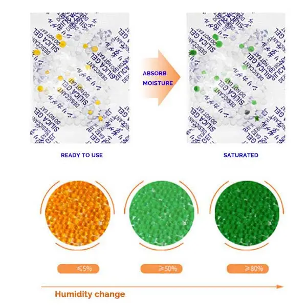 Desiccant packets Humidity change
